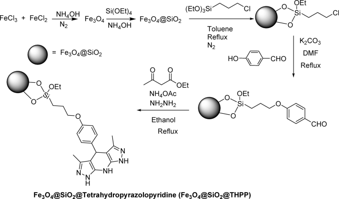Tetrahydrodipyrazolopyridine covalently immobilized on silica-coated magnetic nanoparticles as a basic heterogeneous catalyst for multicomponent synthesis of dihydropyrano[2,3-c]pyrazole derivatives and Knoevenagel condensation