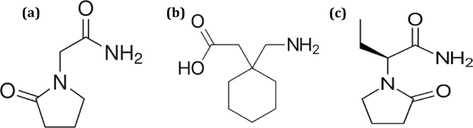 A sustainable multi-task HPLC–UV method for simultaneous analysis of top neuromodulating agents in diverse pharmaceutical formulations