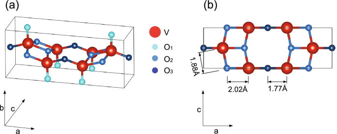 Optical anisotropy of pristine and reduced V2O5(010)