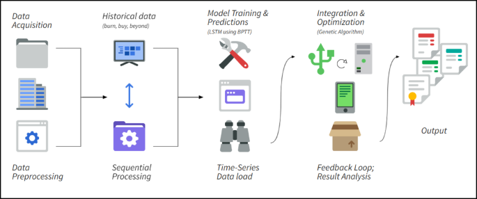 AI driven automation for enhancing sustainability efforts in CDP report analysis
