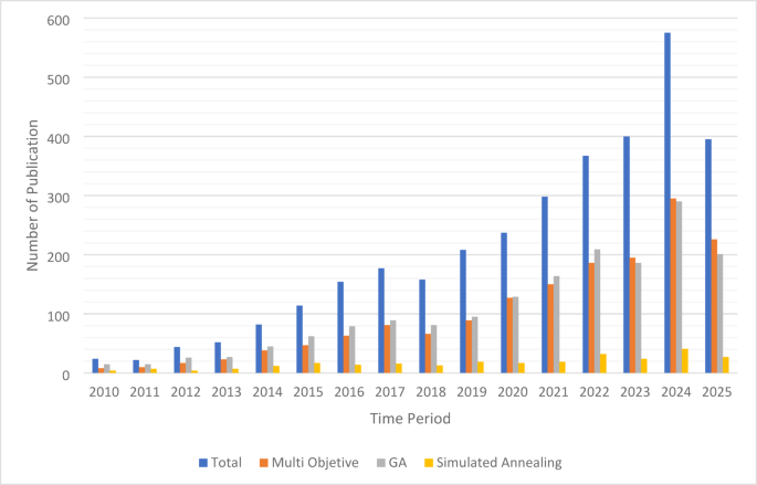 Optimization of air conditioning mechanical ventilation using simulated annealing for enhanced energy efficiency and cost reduction