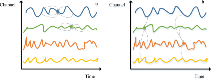 A multivariate time series prediction model based on the KAN network