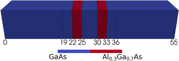Impact of interface roughness correlation on resonant tunnelling diode variation