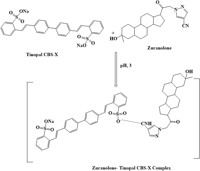 A novel fluorescence-based method for the determination of Zuranolone using Tinopal CBS-X in the pharmaceutical formulation and spiked human plasma