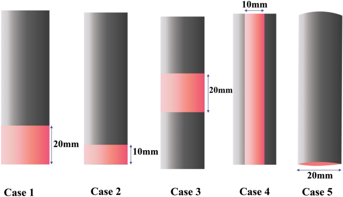 Quantitative evaluation of thermal runaway in lithium-ion batteries under critical heating conditions to enhance safety
