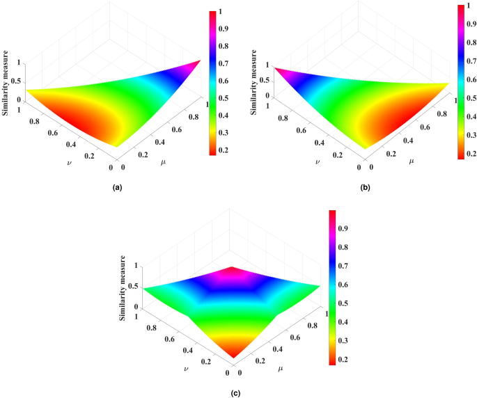 Similarity measure for intuitionistic fuzzy sets and its applications in pattern recognition and multimodal medical image fusion