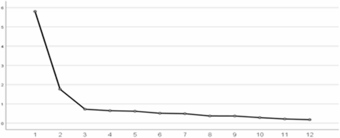 Applicability of the Chinese weight self-stigma questionnaire and its relationships with depression, physical exercise, and quality of life