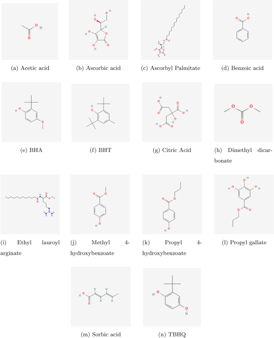 Comparative QSPR study of food preservatives using topological indices and regression models