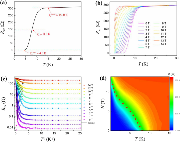 Anomalous metallic state underdoped infinite-layer nickelate superconducting thin films