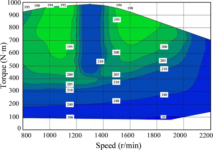 Research into performance optimization control strategy of a hydrostatic drive bulldozer based on the constant speed cruise