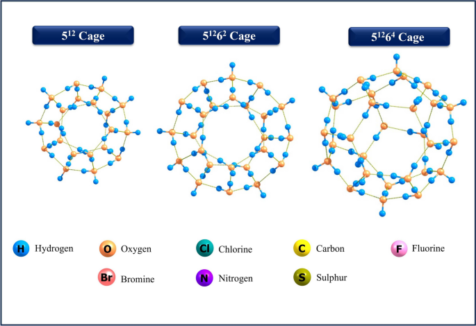 Encapsulation of greenhouse gases in clathrate hydrates with insights into structure, energetics, chemical interactions, and environmental implications