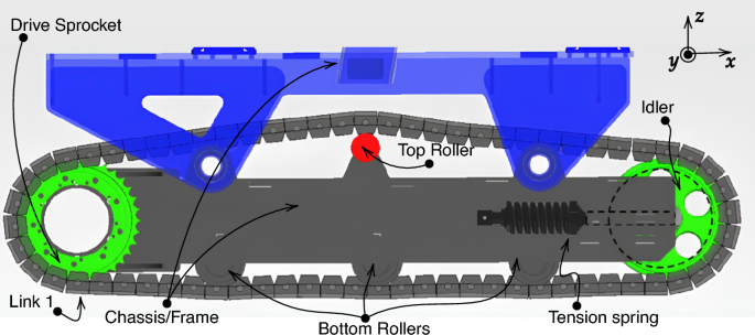 Rubber-tracked crawler undercarriage multibody dynamic simulation for agriculture operation