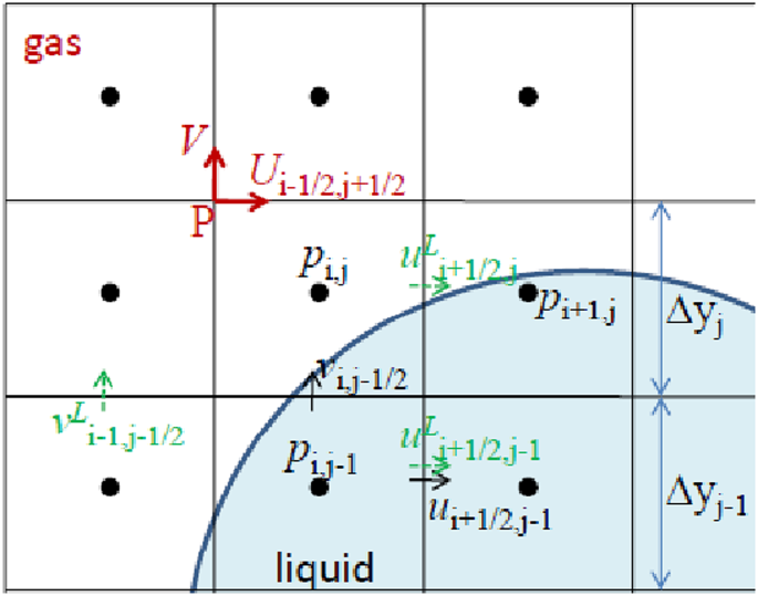 Numerical simulation of ellipse liquid jet atomization in supersonic crossflow