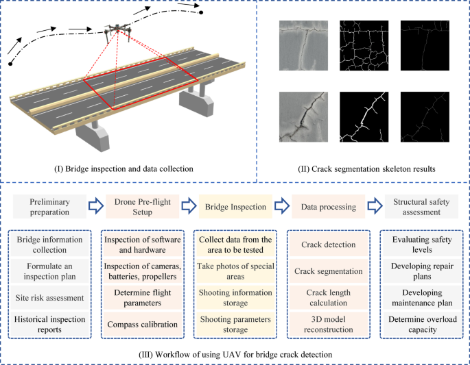 A crack detection and quantification method using matched filter and photograph reconstruction