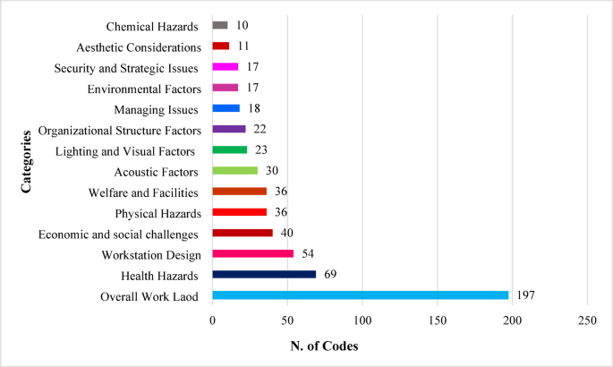 A qualitative study of safety and human factors challenges in process control rooms operators