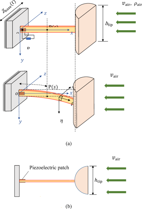 Influence of substrate geometric nonlinearity on the performance of a hybrid galloping energy harvester with D-shape-sectioned bluff body