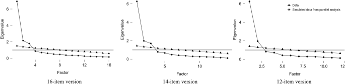 Development and psychometric evaluation of the 12-item Polish version of the Pain Vigilance and Awareness Questionnaire