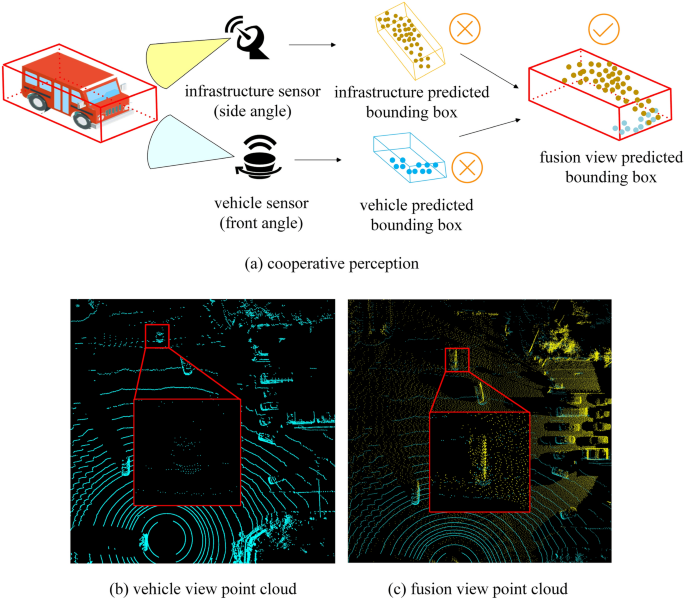 CPD-KD: a cooperative perception network for discrepancy feature fusion through knowledge distillation