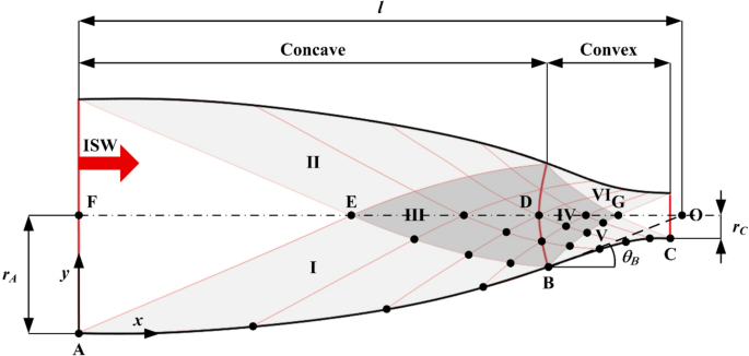 Experimental investigation of the developed focusing elements for generating extreme pressures in a diaphragmless shock tube
