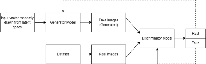Modified energy-based GAN for intensity in homogeneity correction in brain MR images