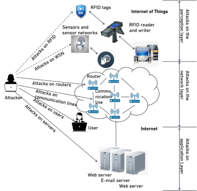 Anomaly detection in encrypted network traffic using self-supervised learning