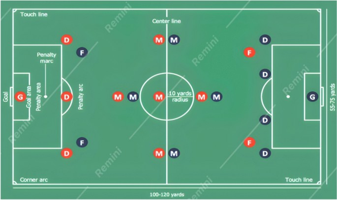 An intelligent algorithm for optimizing player positioning using circular intuitionistic fuzzy COCOSO with Einstein aggregation