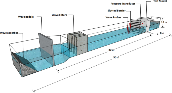 Hydrodynamic performances of vertical wall type breakwater with slotted barriers: a physical and numerical approach