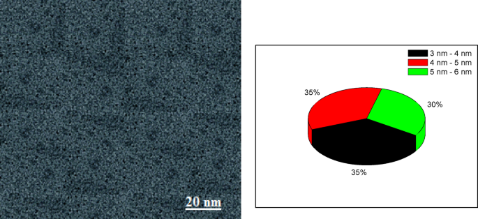 Ginger-derived carbon quantum dots as sustainable inhibitor of steel corrosion and barite precipitation