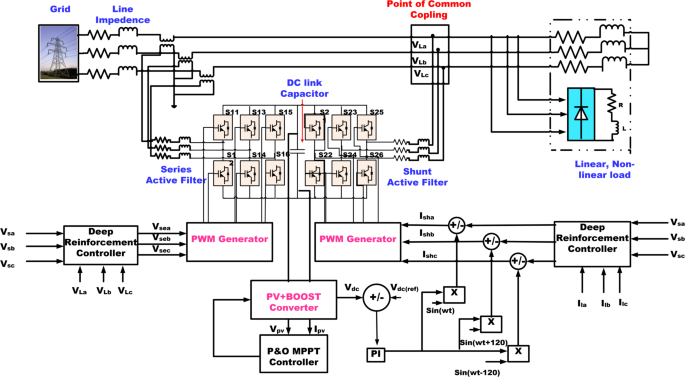 Deep reinforcement learning-based controller for DC-link voltage regulation and voltage sag compensation in a solar PV-integrated UPQC system