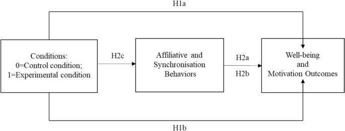 An experimental study focusing on mindfulness to capture how our contacts with dogs can promote human well-being