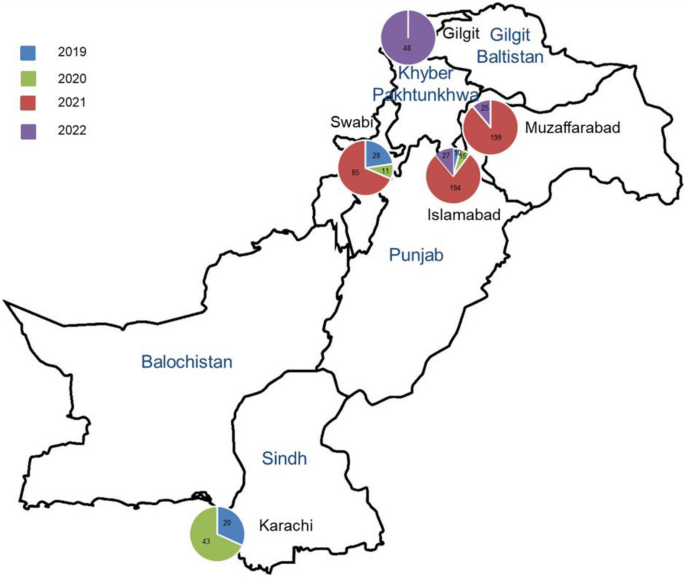 Evolutionary trajectory and spread of respiratory syncytial virus group A in neonatal cohorts in Pakistan amidst the COVID-19 pandemic
