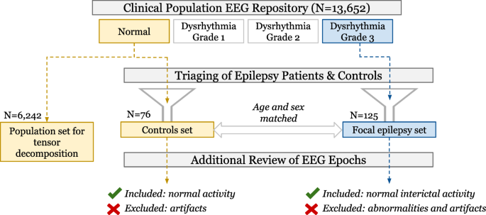 Population-based spectral characteristics of normal interictal scalp EEG inform diagnosis and treatment planning in focal epilepsy
