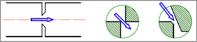 Shaping the flow characteristics of a proportional directional valve