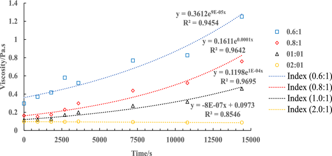 Research on the migration patterns and termination pressure of grouting slurry in horizontal boreholes within deep limestone aquifers