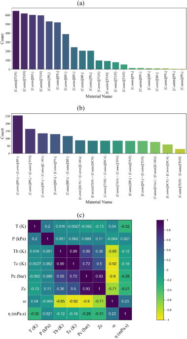 New insight into viscosity prediction of imidazolium-based ionic liquids and their mixtures with machine learning models