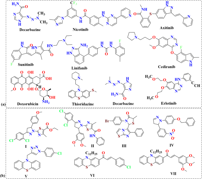 Quantum chemical modeling, molecular docking, and ADMET evaluation of imidazole phenothiazine hybrids