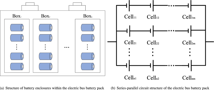 Robust SOH estimation for Li-ion battery packs of real-world electric buses with charging segments