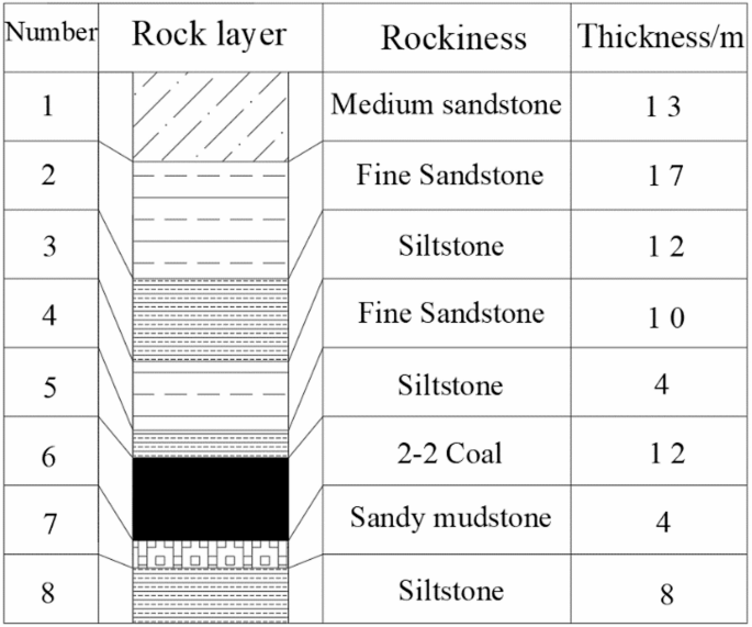 Research on bending-slip rib spalling and rib stability of extra-thick hard coal wall
