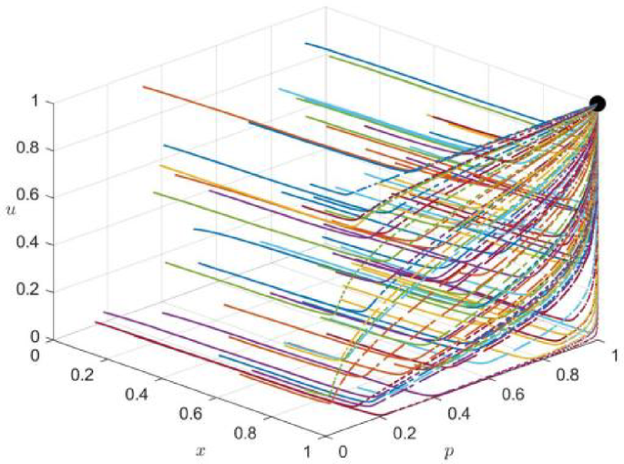 Collaborative decision-making for localized emergency response in major railroad projects