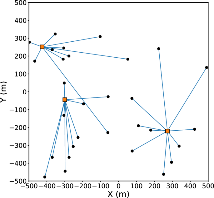 Optimization of connection patterns between mobile phones and base stations using quantum annealing
