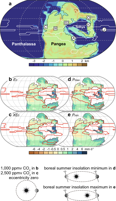 Orbital eccentricity and internal feedbacks drove the Triassic megamonsoon variability