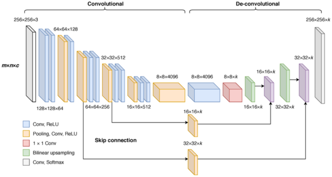 FCN attention enhancing asphalt pavement crack detection through attention mechanisms and fully convolutional networks
