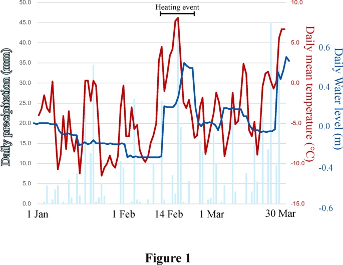 Impact of climate warming on the foraging behavior of northernmost distributed primates