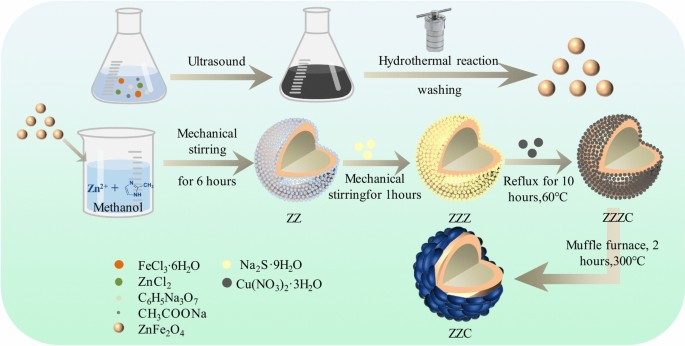 Study of antibacterial activity of copper zinc nanocomposites and disruption of bacterial cytoplasmic membrane