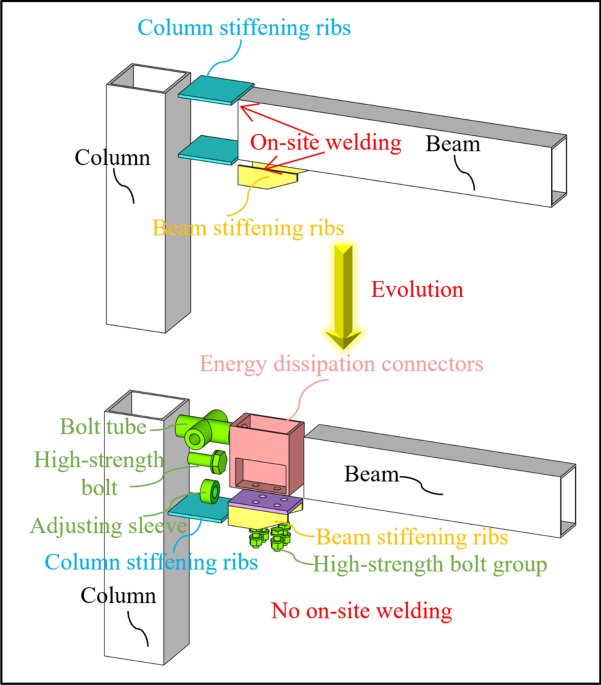 Plasticity-based design and static performance of UT-type joint for construction error adaptation