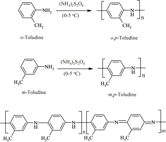 NiO@conducting polymer electrocatalyst for hydrazine-assisted oxygen evolution reaction through water splitting