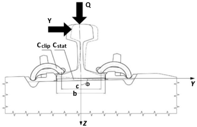 Comparison of W14 fastening system variants depending on clamping force