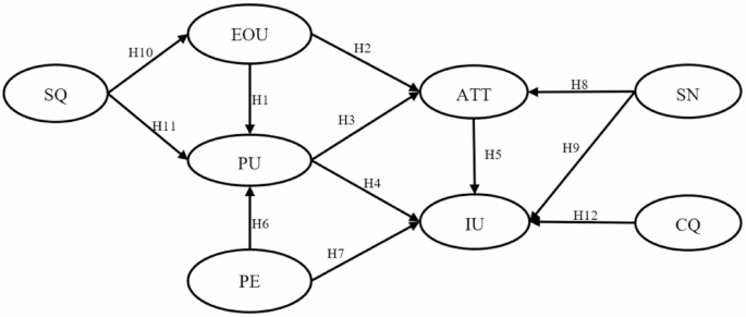 Exploring the use of double-speed video playback in a fast-paced society through structural equation modeling