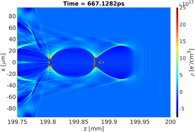 Laser based 100 GeV electron acceleration scheme for muon production