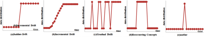 A weight clustering algorithm based on sliding window model for stream data